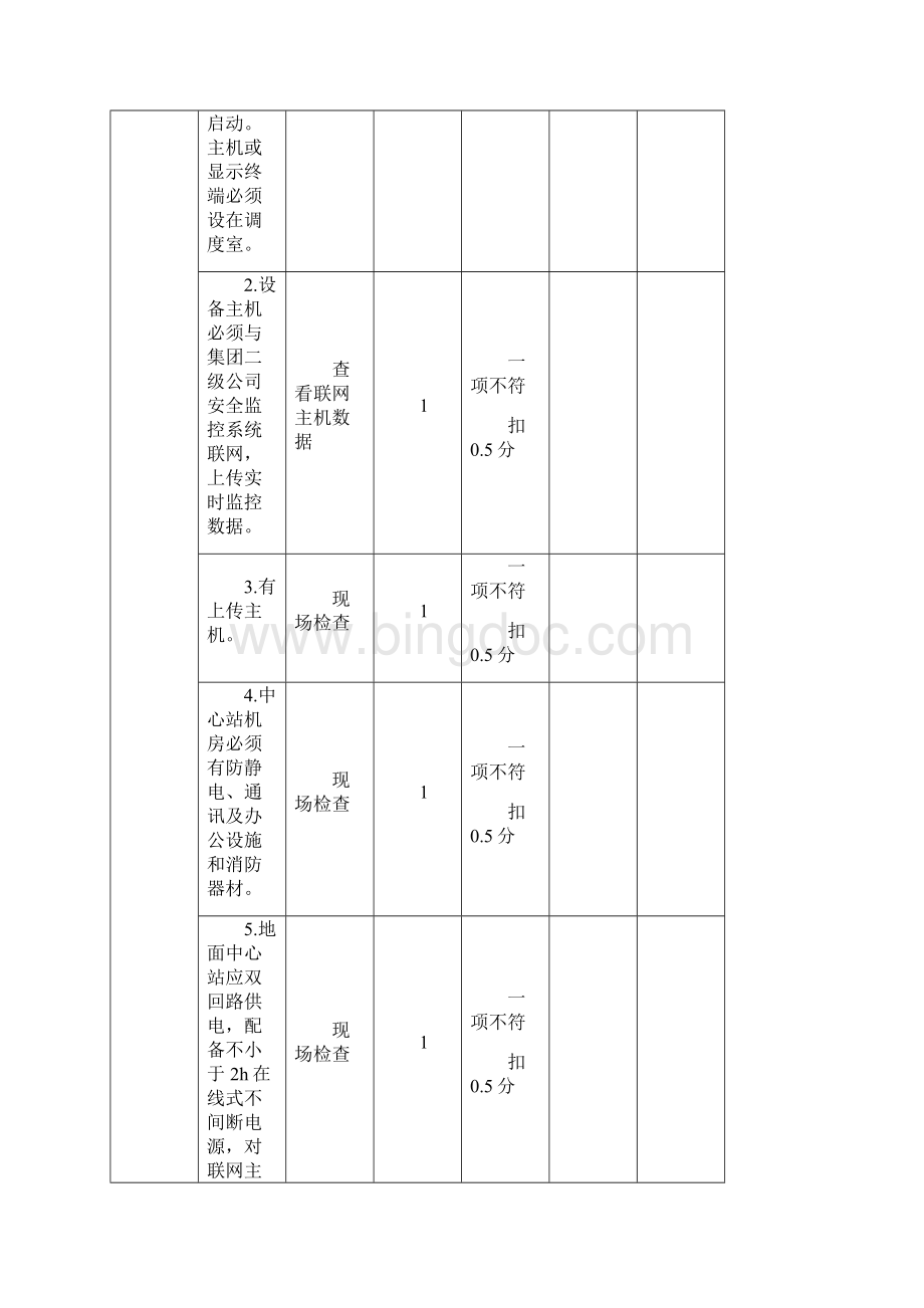 煤矿六大系统验收标准Word格式.docx_第2页