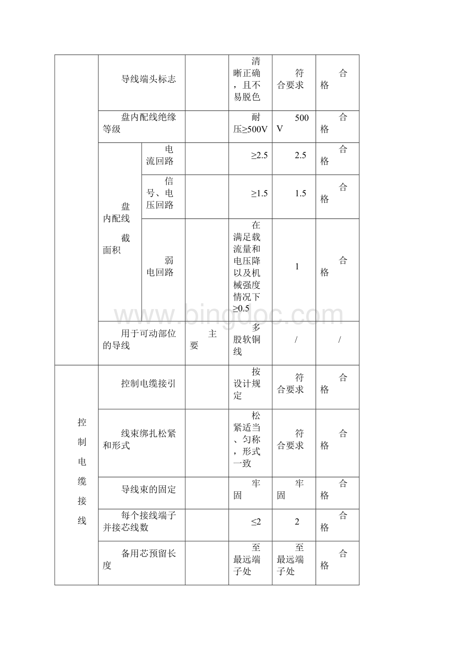 汇流箱箱变逆变安装资料Word文档格式.docx_第3页