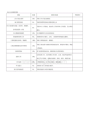 审计人员绩效考核.docx