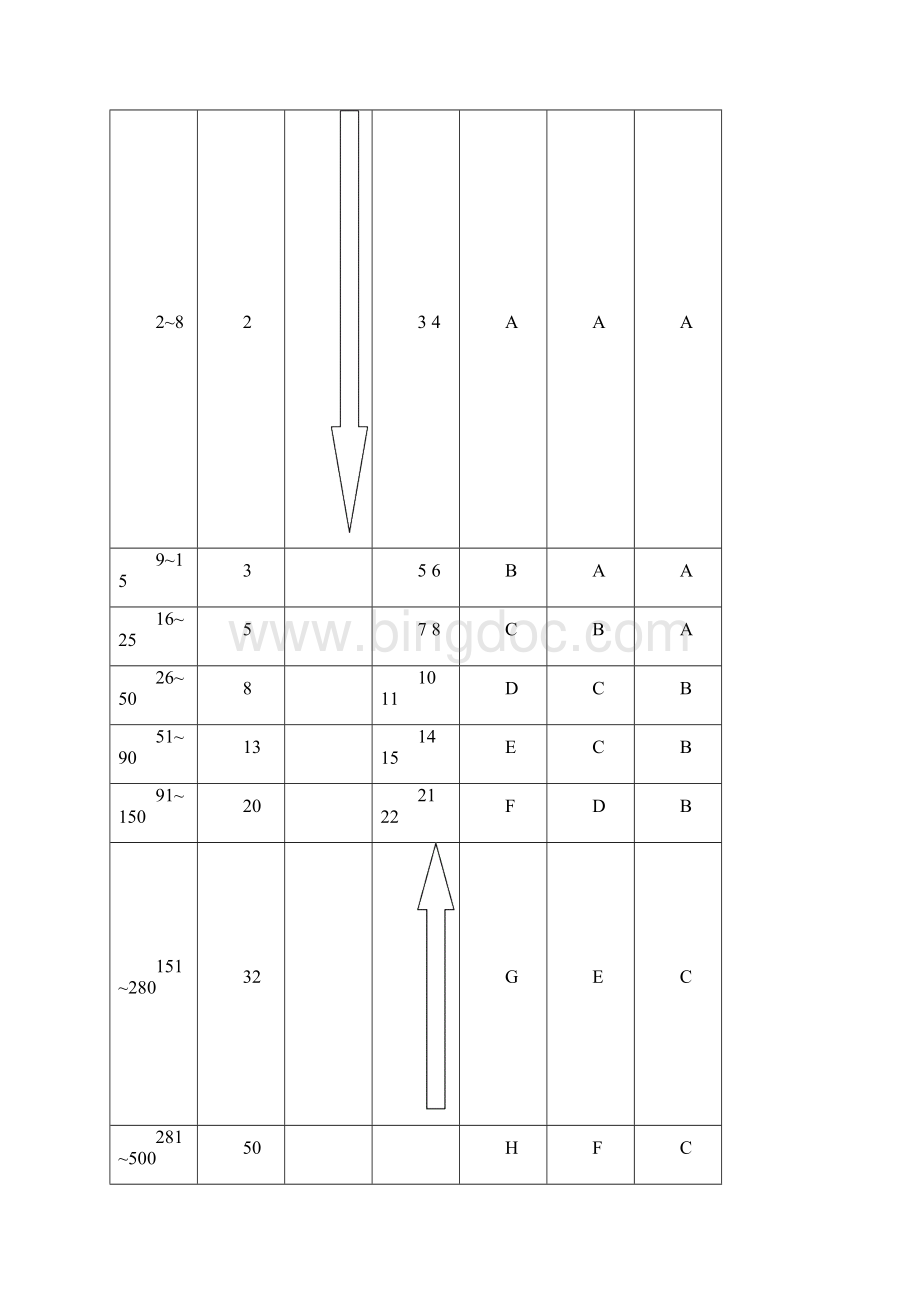 物资采购验收管理规定.docx_第3页