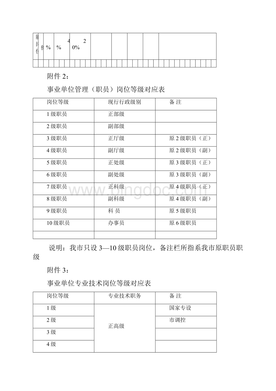岗位职责重庆市事业单位岗位设置及结构比例总体控制标准.docx_第2页
