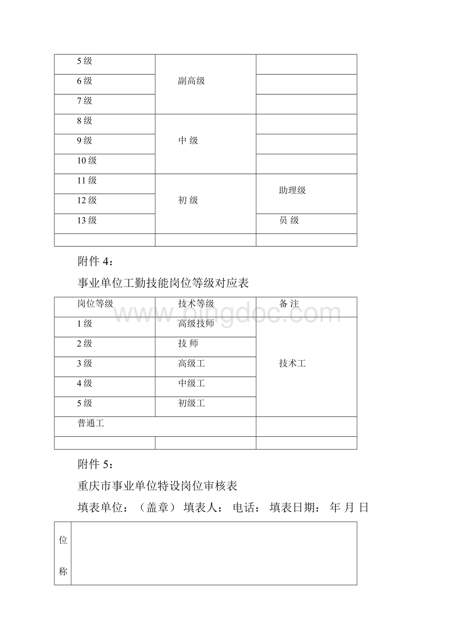 岗位职责重庆市事业单位岗位设置及结构比例总体控制标准.docx_第3页