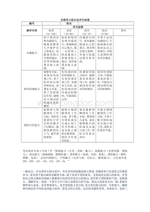 无领导小组讨论评分标准.doc