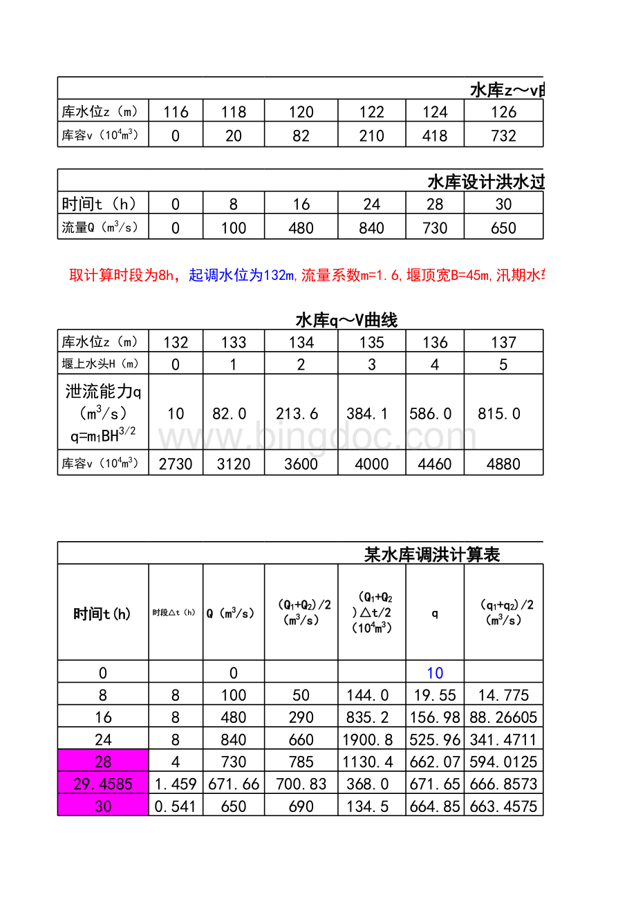 水库调洪计算例题2表格文件下载.xls_第1页