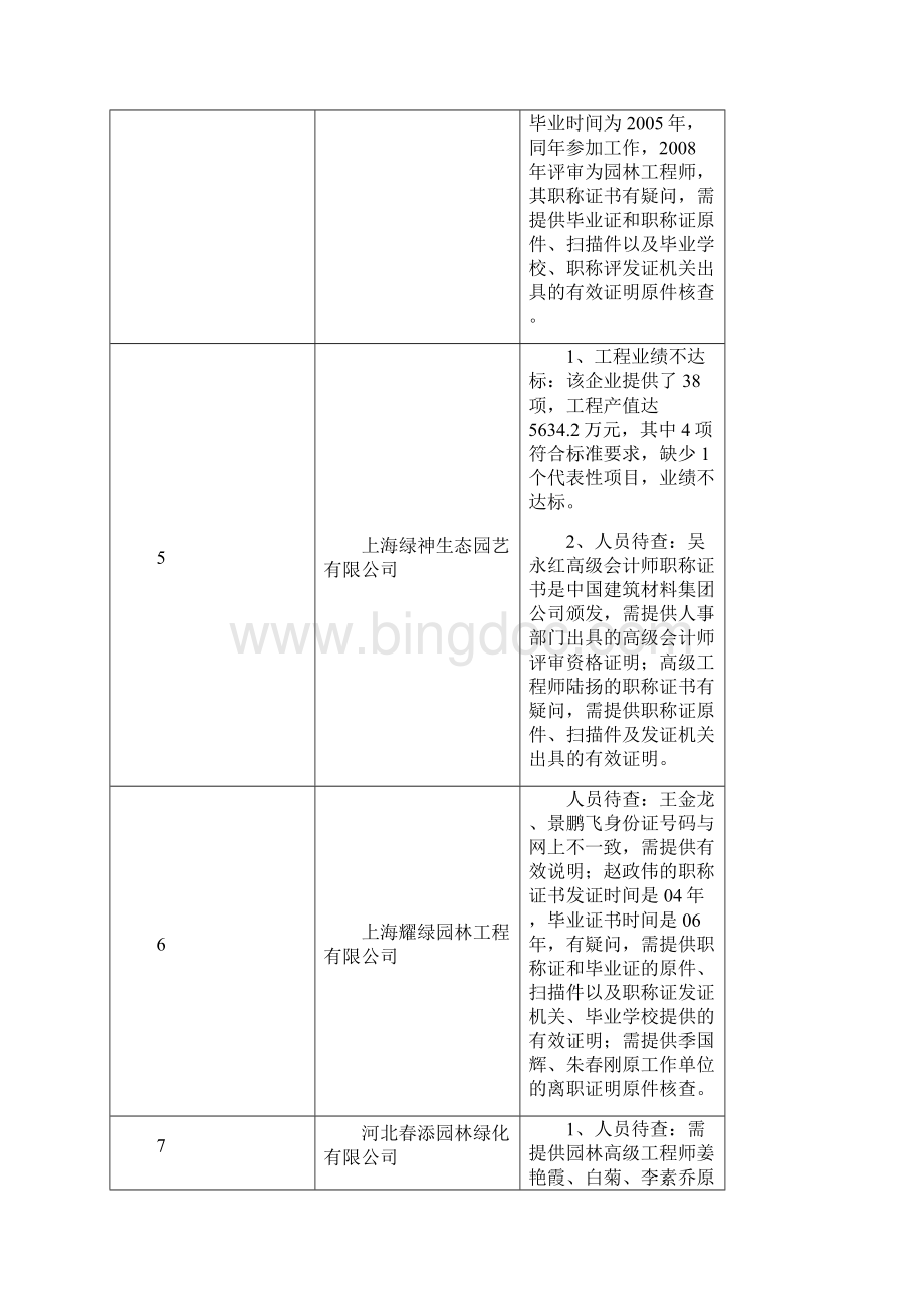 城市园林绿化企业一级资质评审意见汇总Word下载.docx_第3页