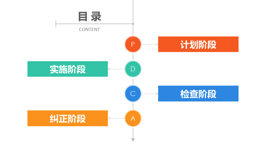 医院护理pdca循环管理案例汇报ppt模板PPT课件下载推荐.pptx_第2页