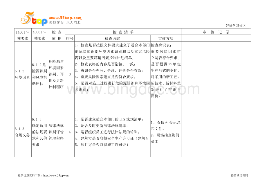 ISO45001内部审核检查表范例.doc_第2页