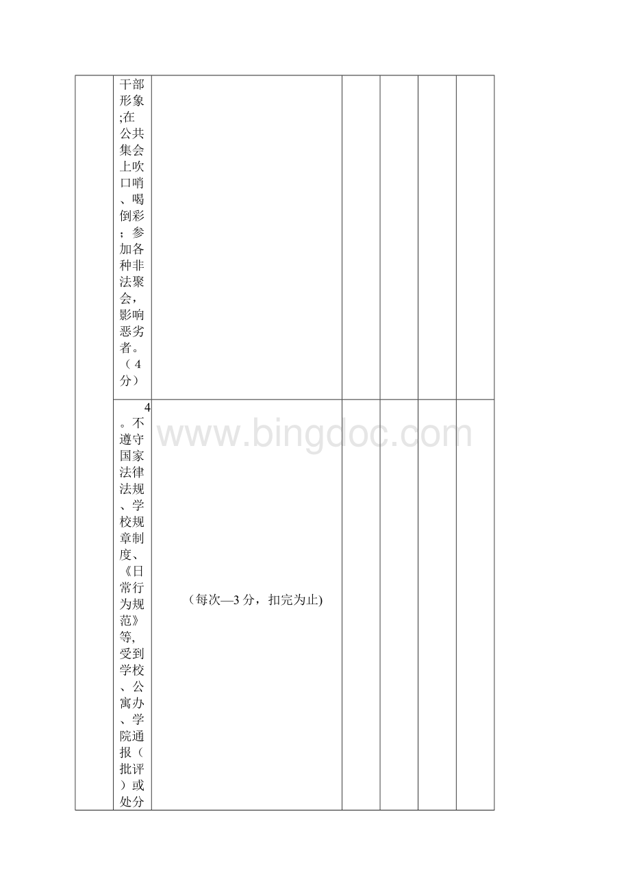 学生会干部考核表Word文档格式.docx_第3页