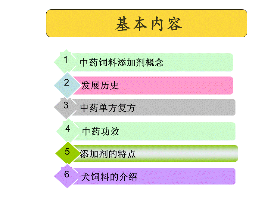 犬饲料添加剂.ppt_第2页