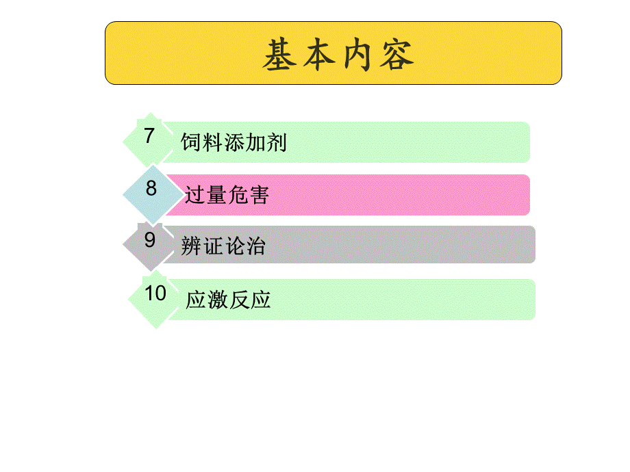 犬饲料添加剂.ppt_第3页