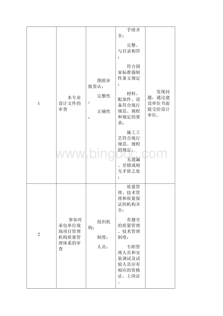 安全防范系统工程施工监理实施细则.docx_第3页