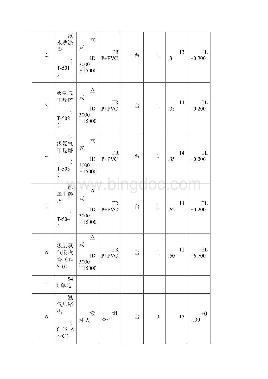 离子膜烧碱大件设备吊装方案.docx_第3页