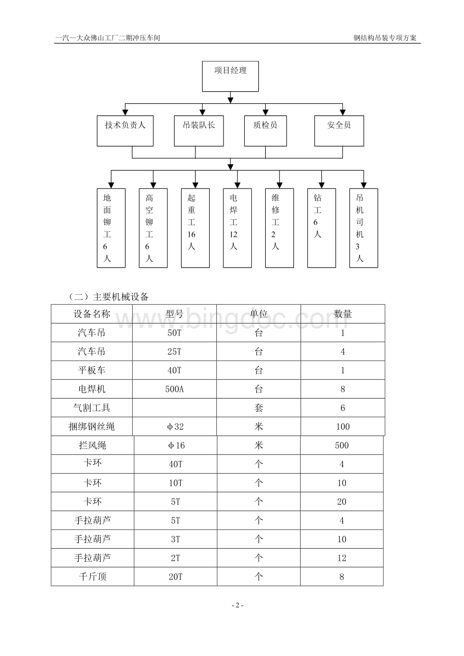 钢结构厂房吊装施工方案Word下载.doc_第3页