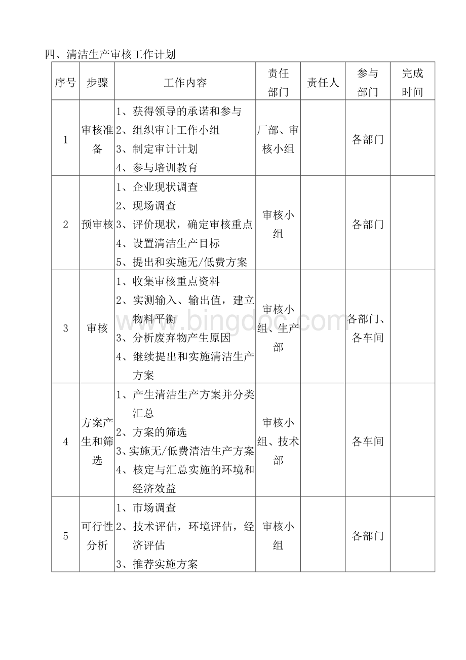 清洁生产审核所需资料清单Word文件下载.docx_第2页