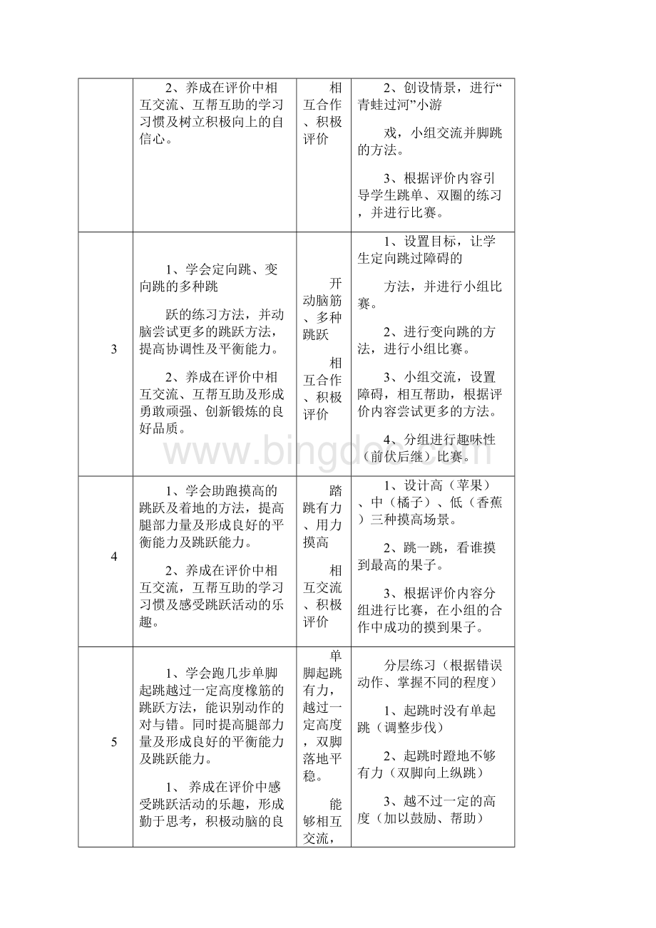 普陀区小学体育与健身学科跳跃单元计划.docx_第2页