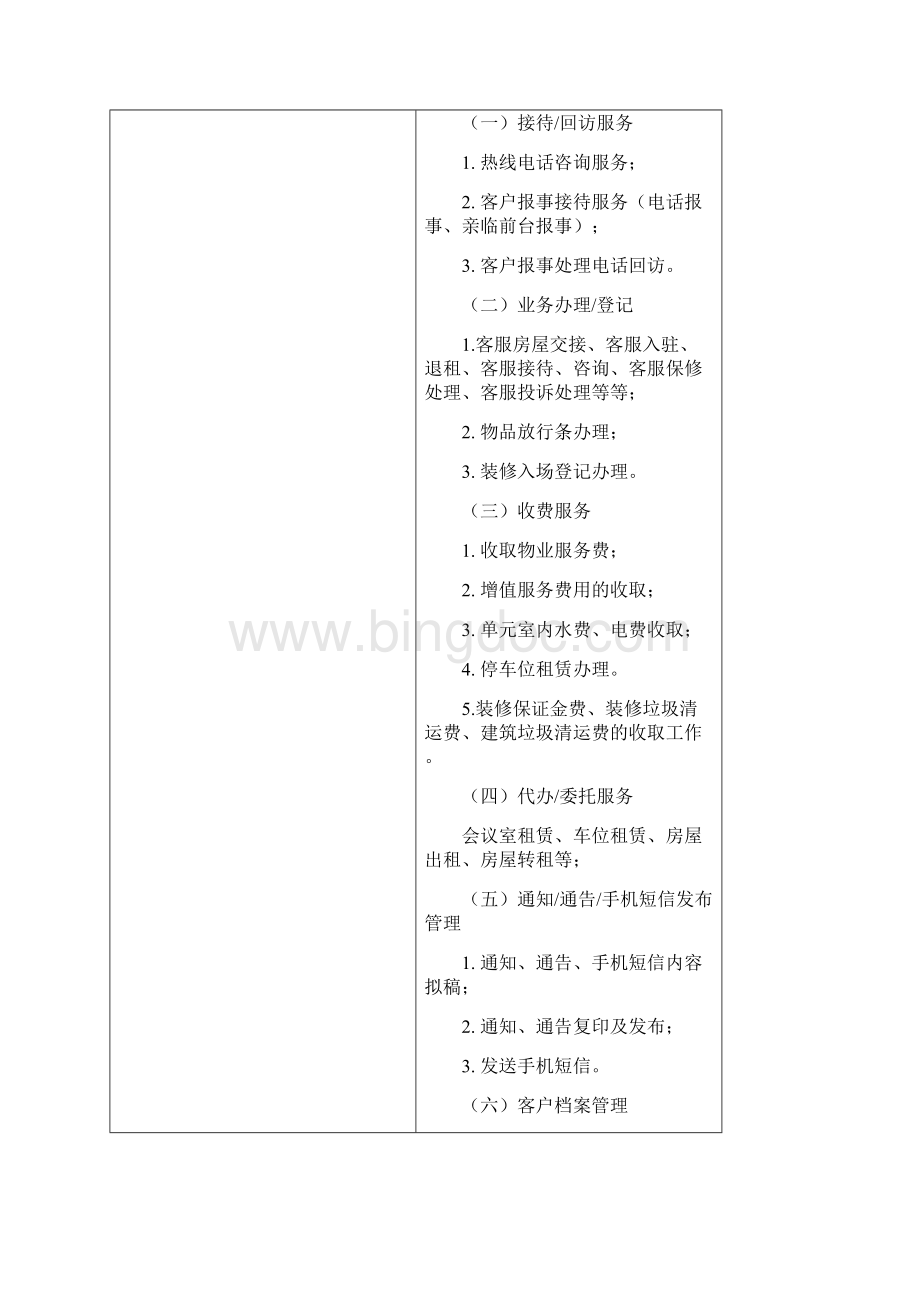 客服部运作手册Word下载.docx_第3页