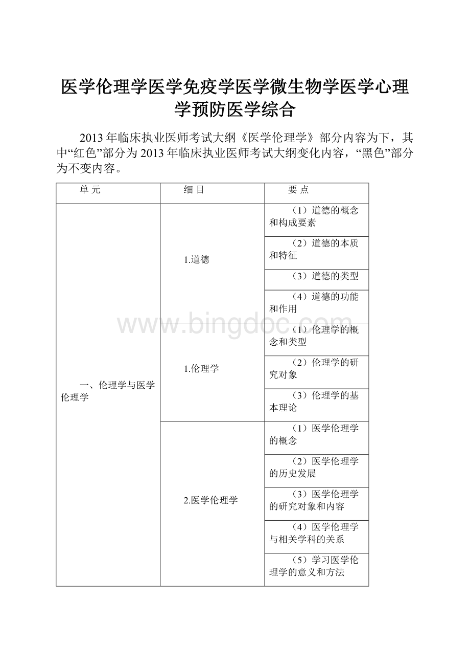 医学伦理学医学免疫学医学微生物学医学心理学预防医学综合文档格式.docx