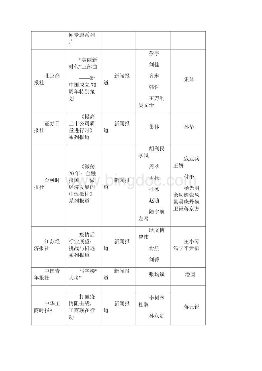 第32届中国经济新闻大赛一等奖作品评选结果.docx_第3页