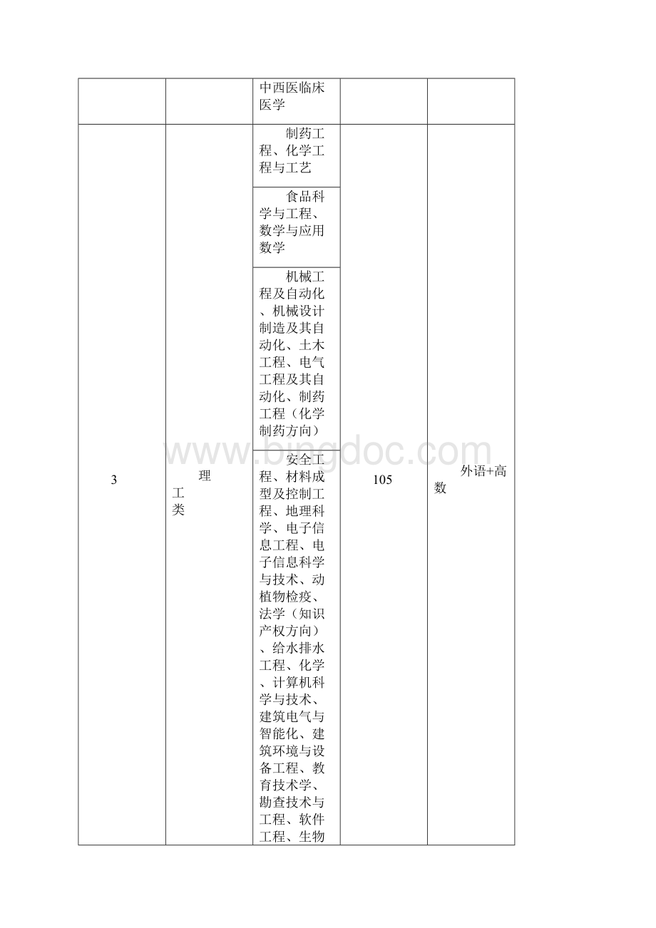 河北省专接本分数线参考Word文件下载.docx_第2页