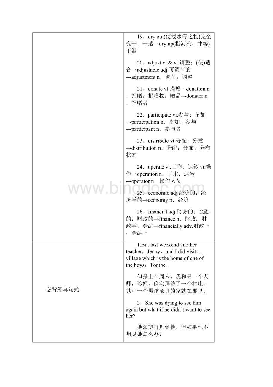 新课标高考英语一轮复习 知识排查突破 book 7 Unit 4 Sharing 新人教版文档格式.docx_第2页