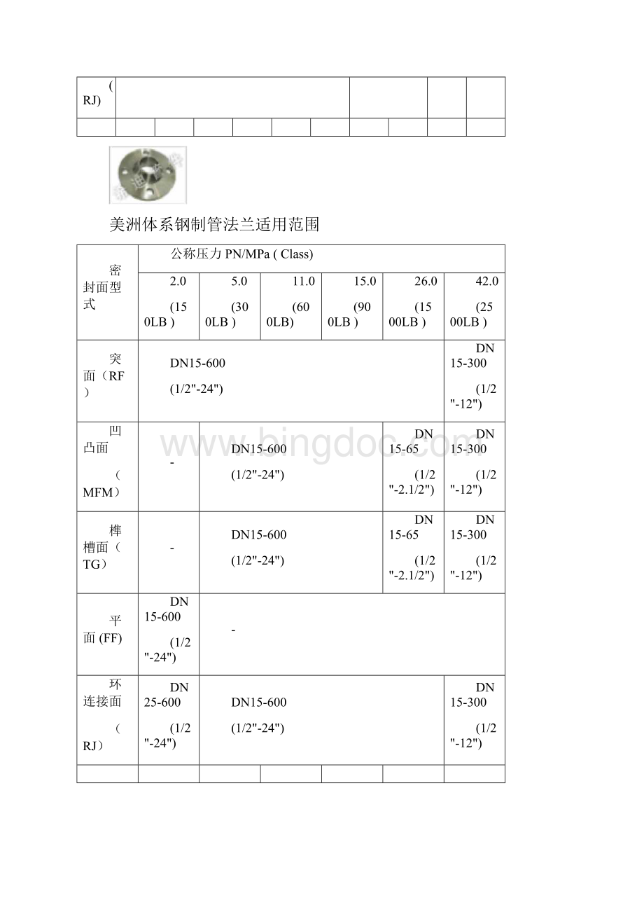 锻造法兰系列.docx_第3页