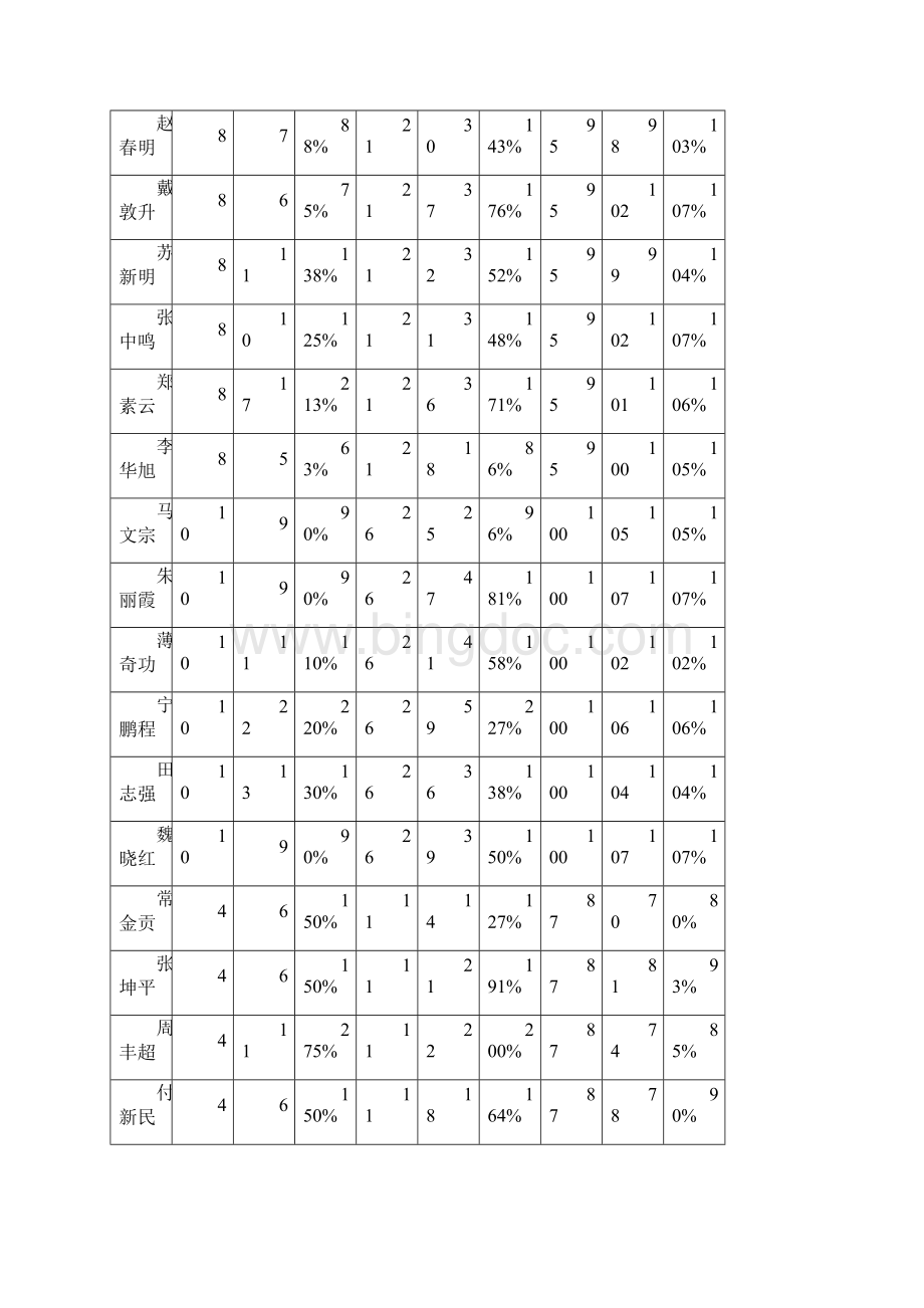 一质测总结讲解Word文件下载.docx_第3页