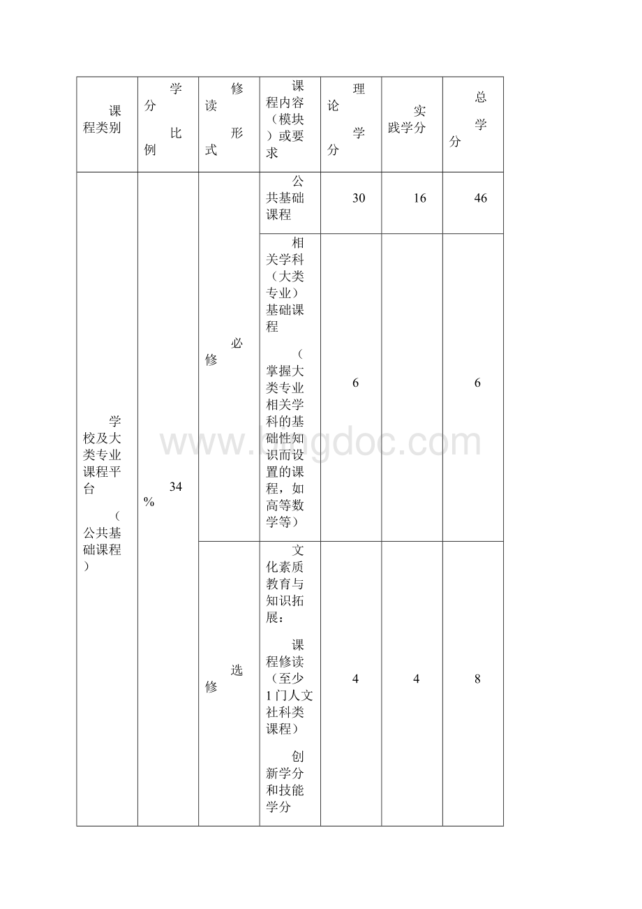 水产养殖学专业人才培养方案.docx_第3页