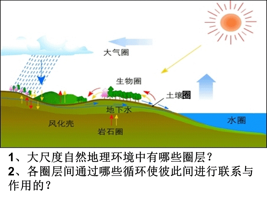 高三地理一轮复习自然地理环境的整体性和差异性.ppt_第3页