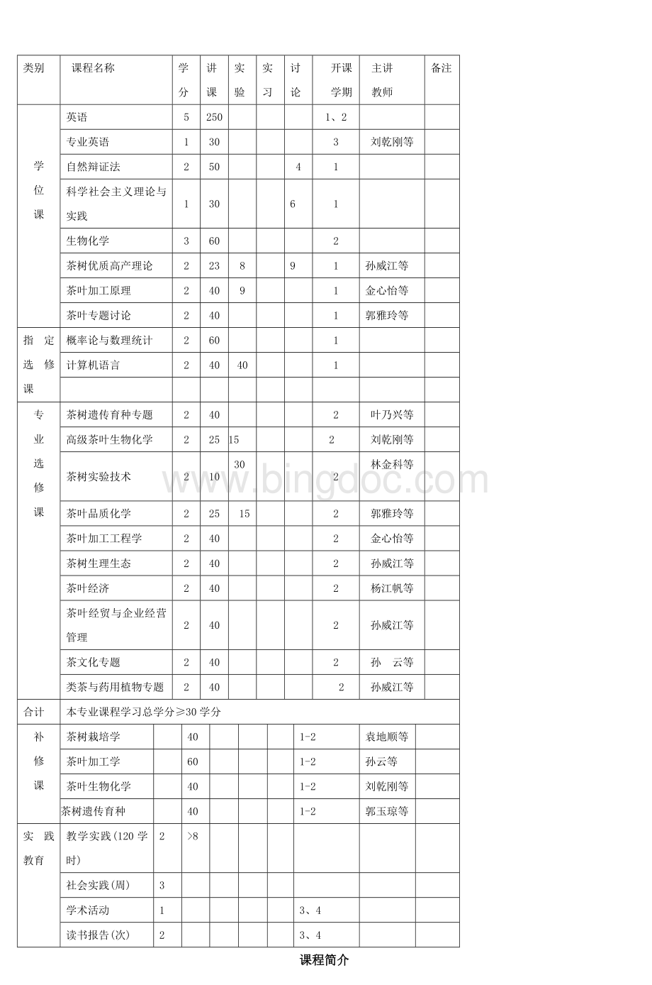 福建农林大学茶学硕士研究生培养方案Word文档格式.doc_第2页