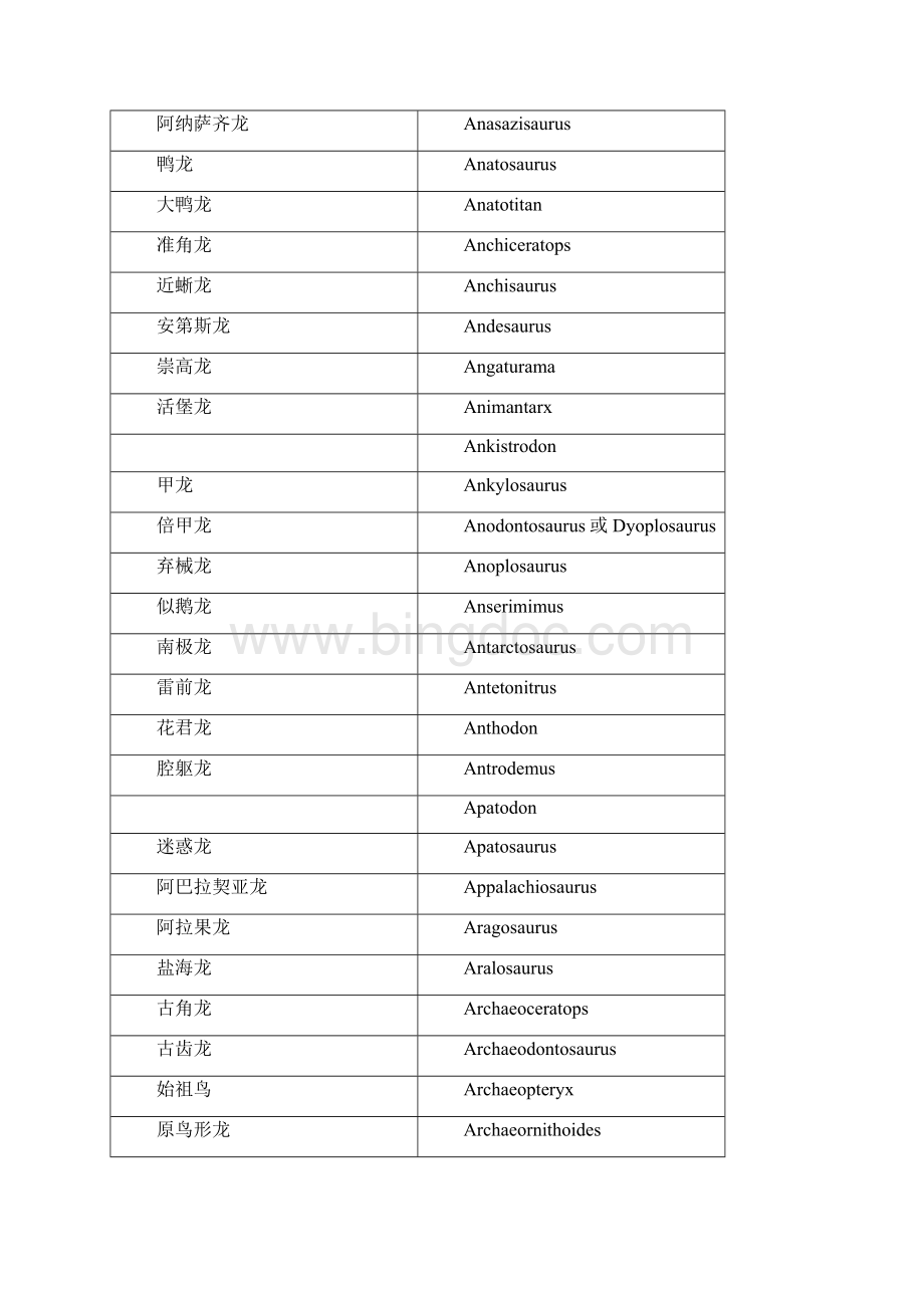 恐龙大全Word下载.docx_第3页