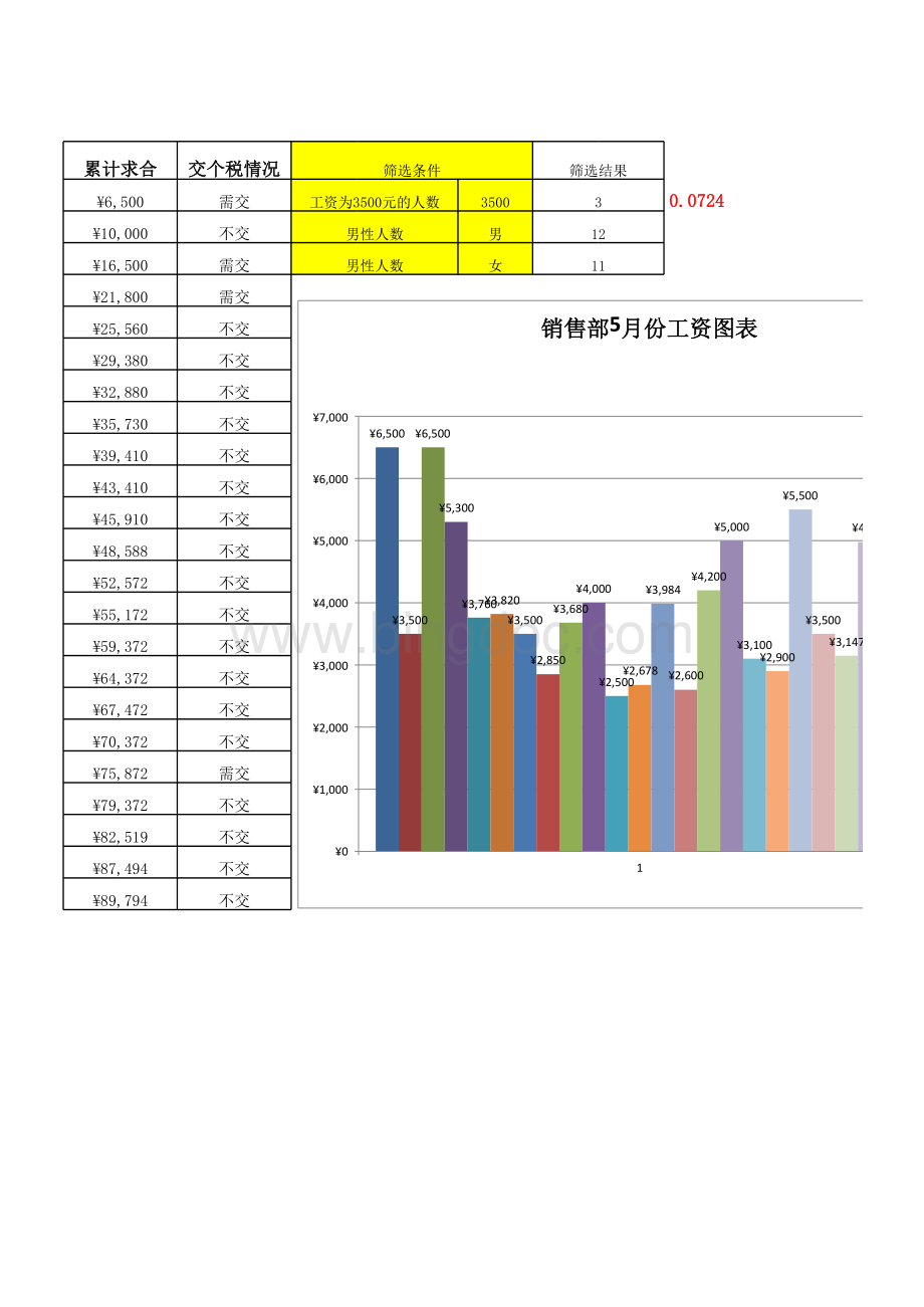 实训项目三-Excel-综合应用表格推荐下载.xlsx_第2页