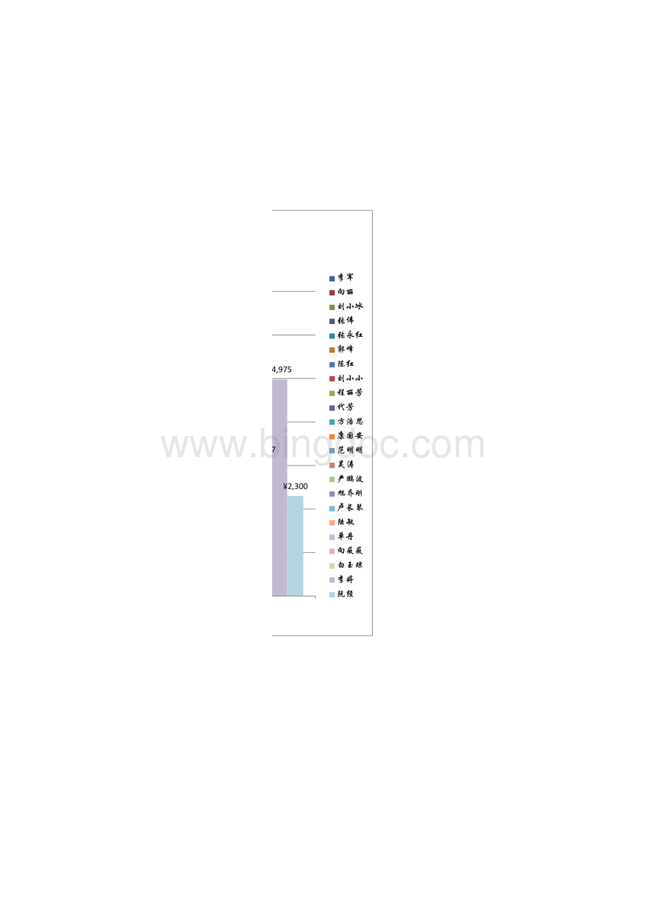 实训项目三-Excel-综合应用.xlsx_第3页