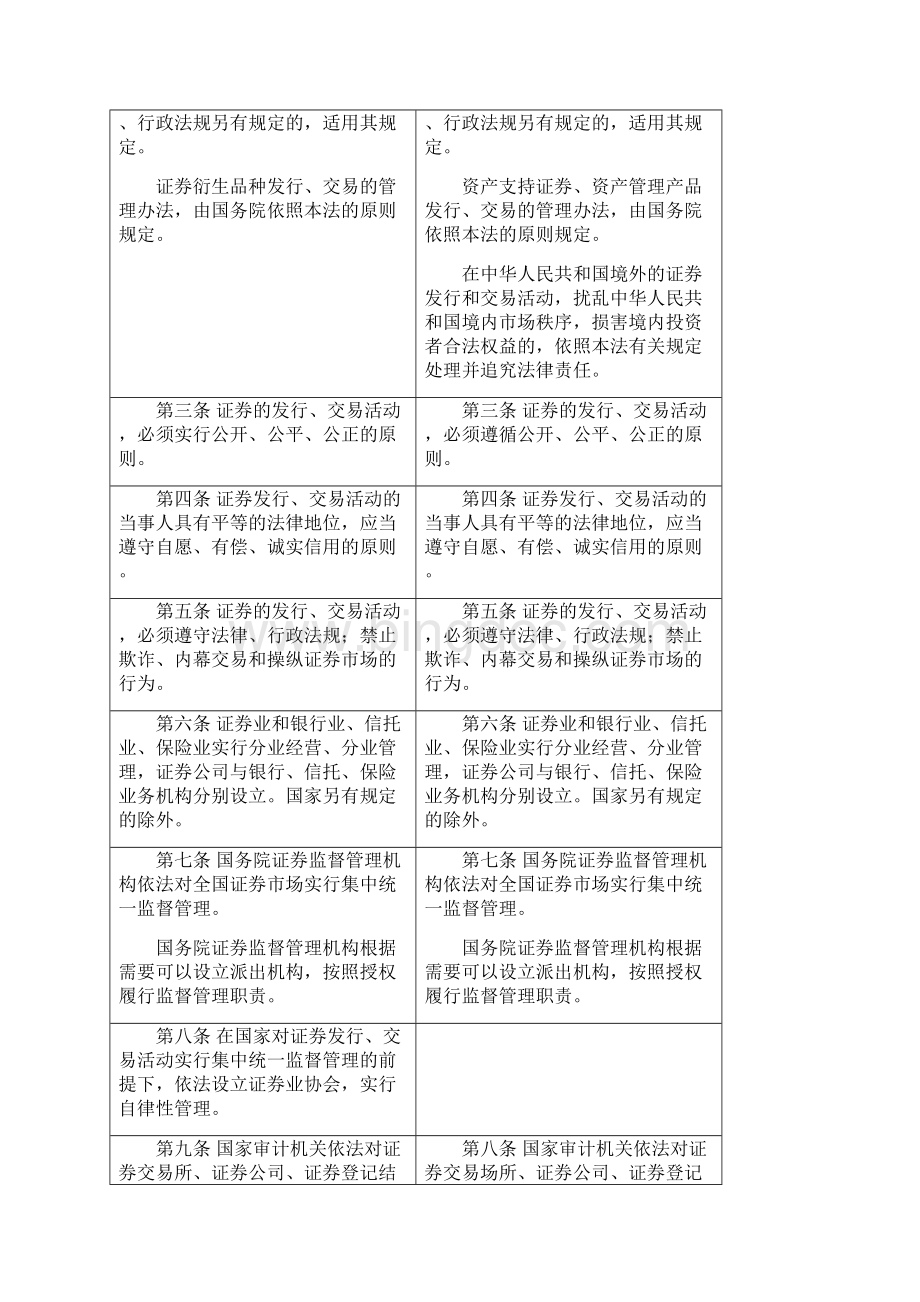 《证券法》新旧条文对照表完整优秀版Word格式.docx_第3页