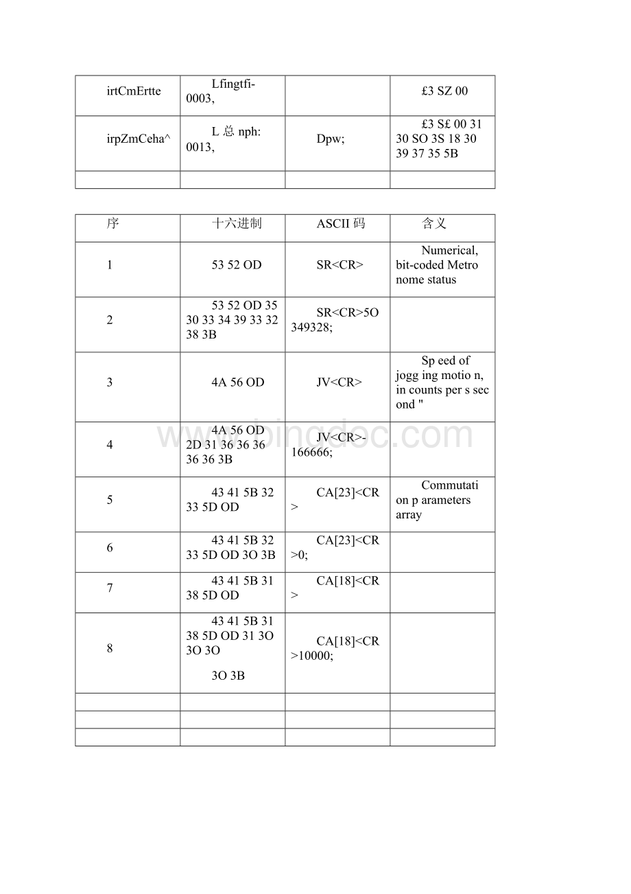 ELMO简明使用手册Word文档格式.docx_第3页