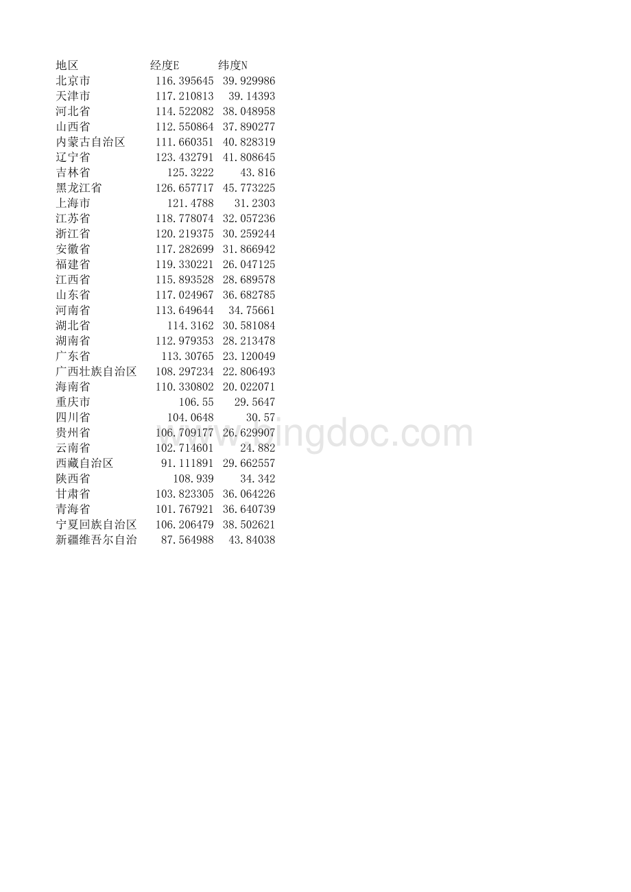 中国各省省会经纬度表格文件下载.xls