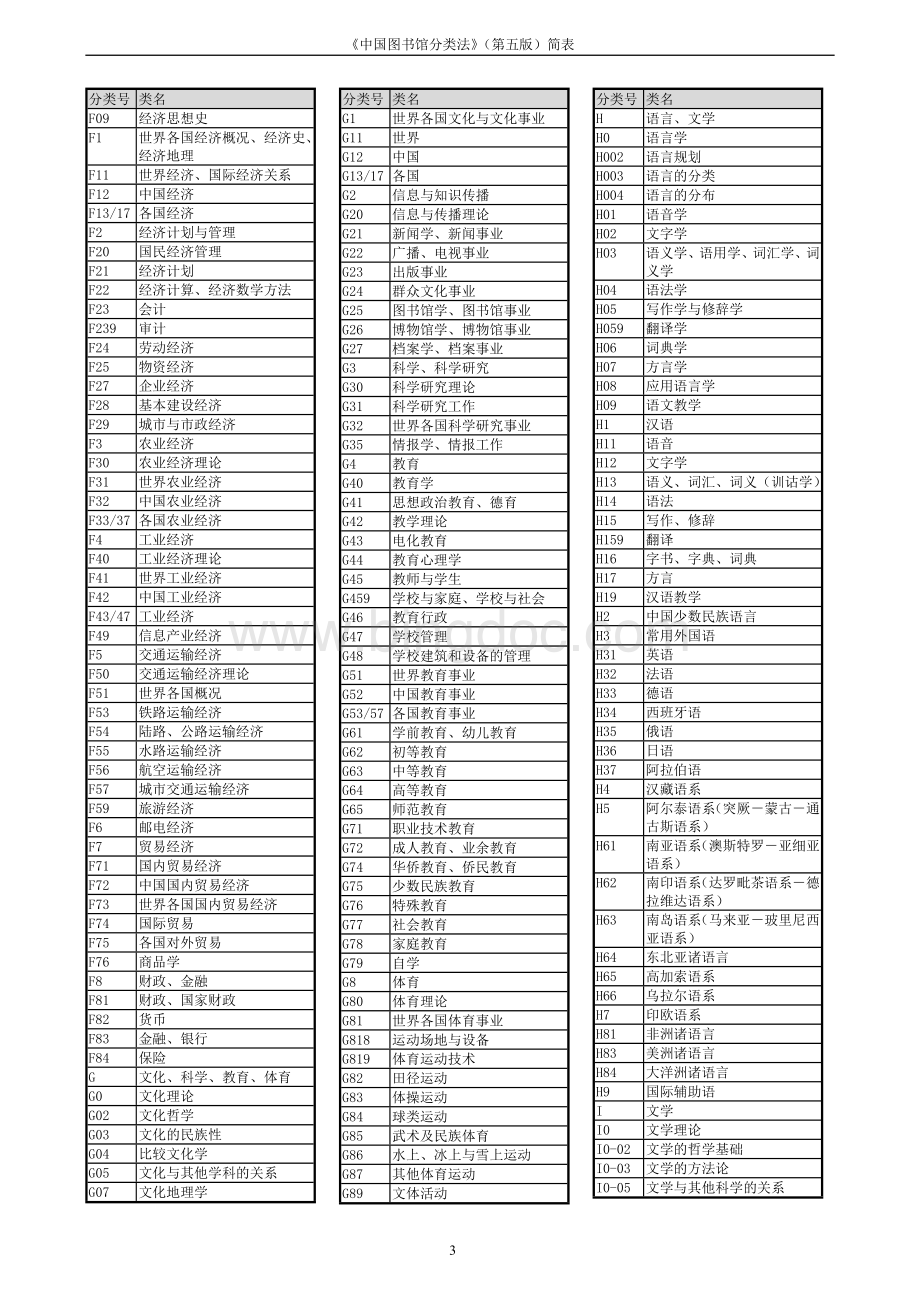 中国图书馆分类法(第五版)简表最新最全.doc_第3页