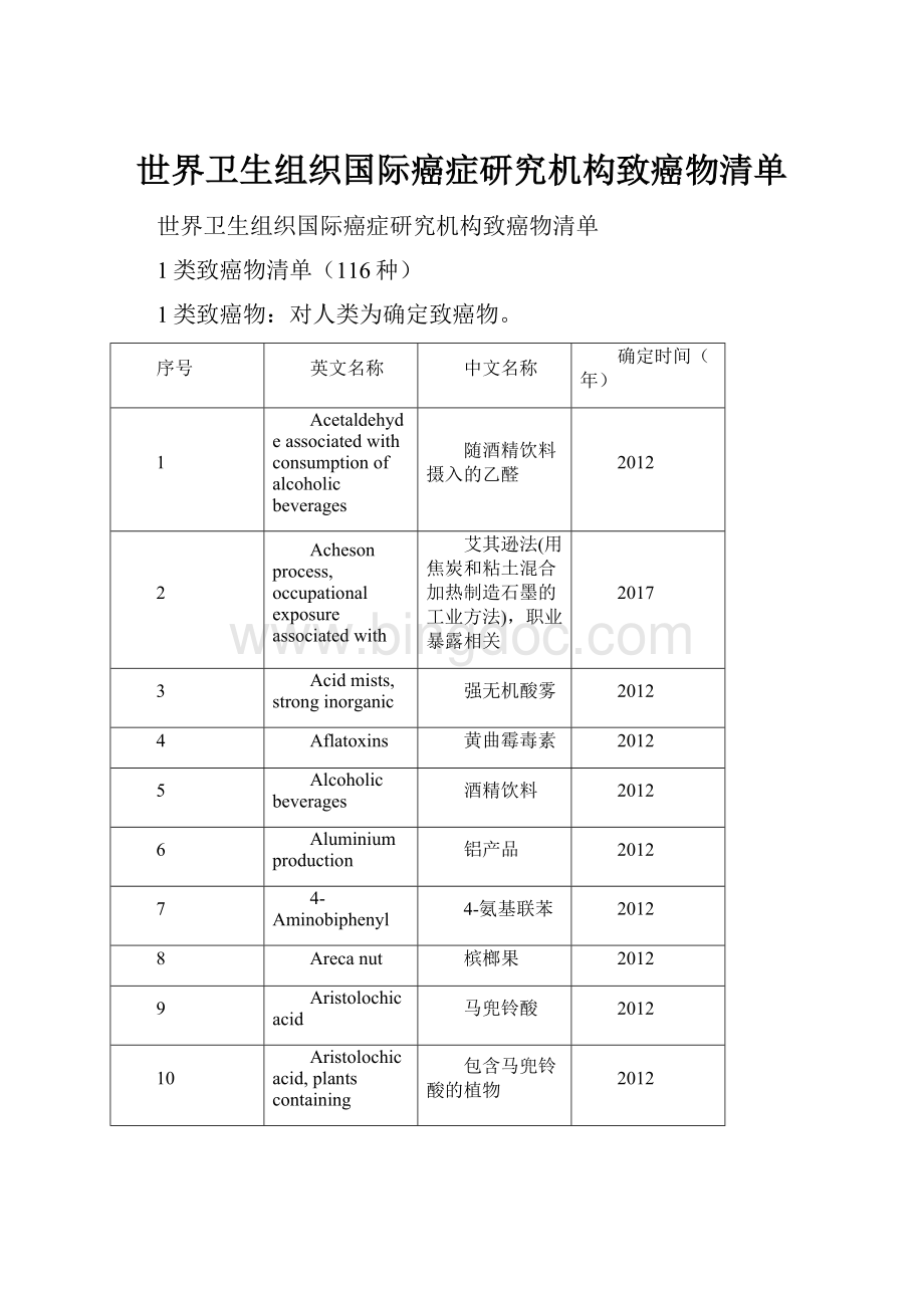 世界卫生组织国际癌症研究机构致癌物清单文档格式.docx_第1页