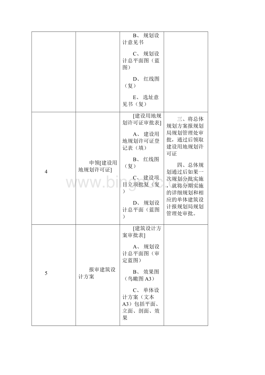 上海建设工程前期报规报建所需材料和流程.docx_第2页