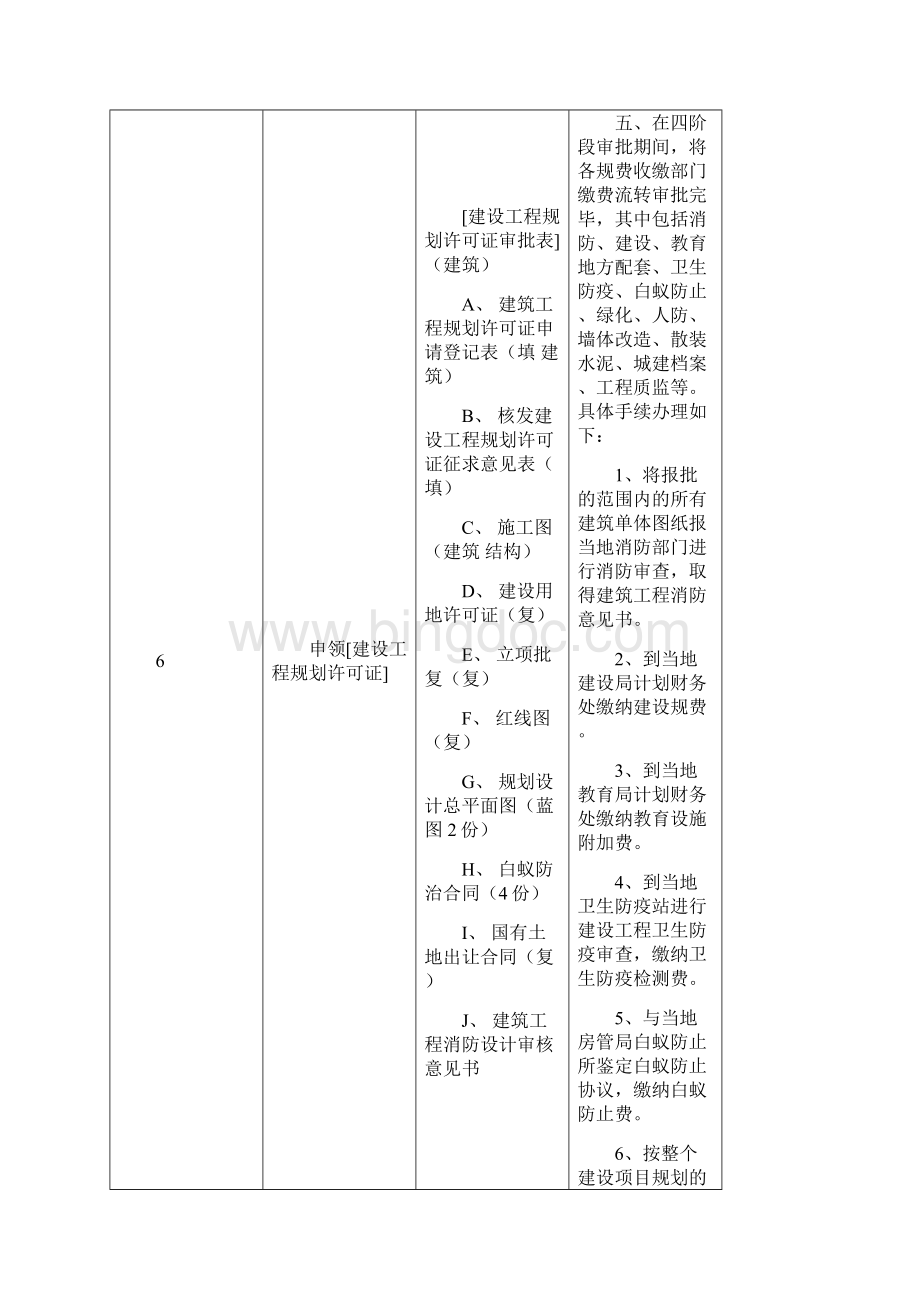 上海建设工程前期报规报建所需材料和流程.docx_第3页