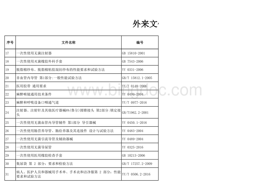 文件总览表格文件下载.xls_第2页