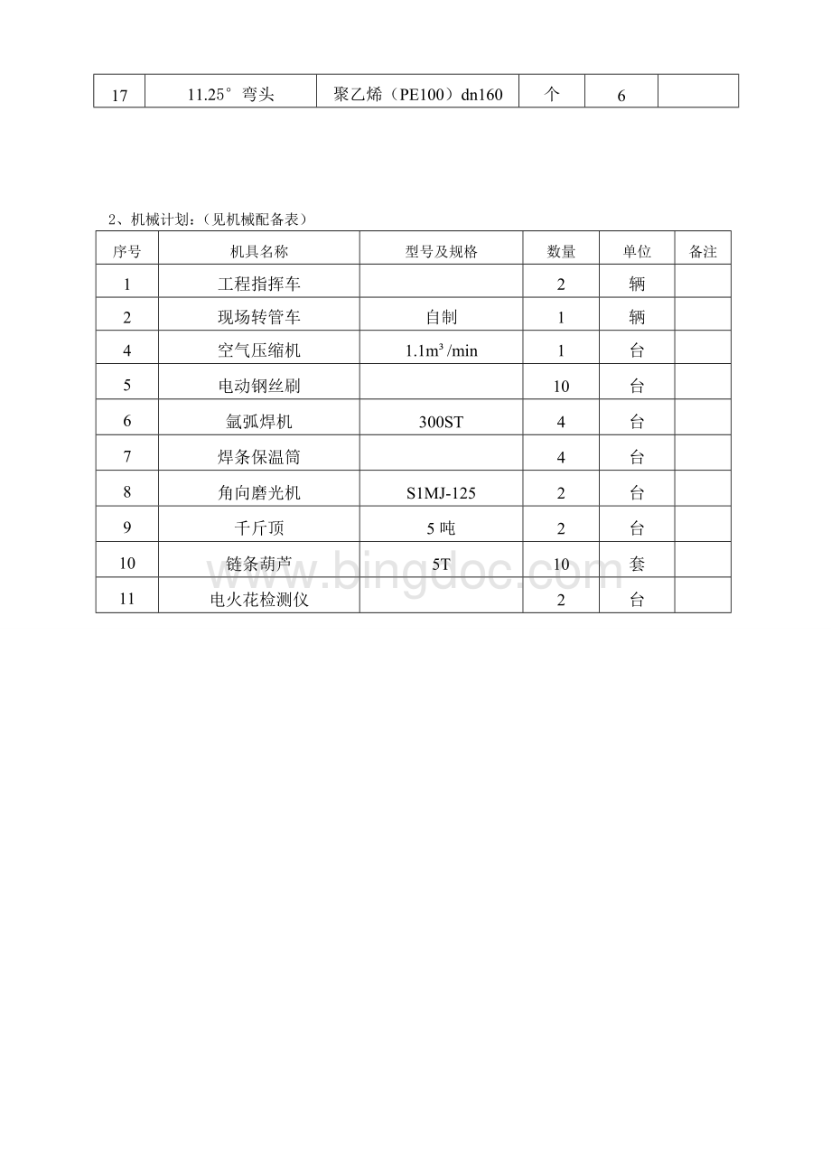 燃气管道施工方案Word格式.doc_第2页