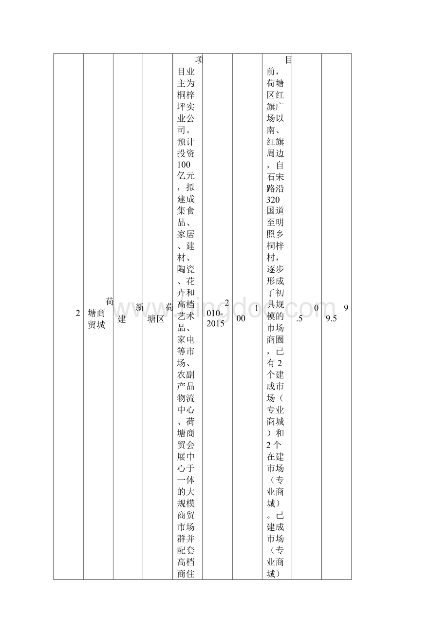 重大三产业项目.docx_第2页