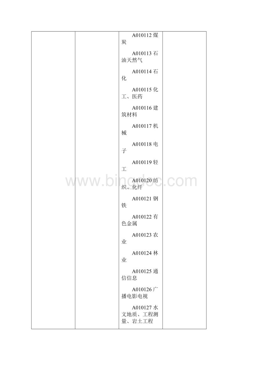 滨州市公共资源综合性专家库专业分类标准试行.docx_第2页