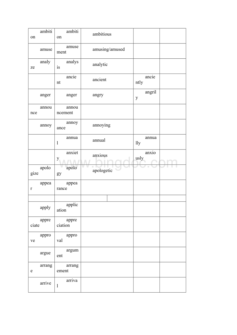 高考语法填空词性转换表打印.docx_第3页