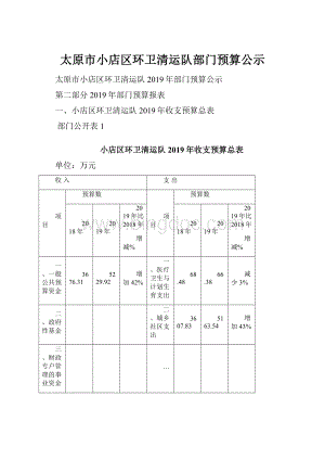 太原市小店区环卫清运队部门预算公示.docx