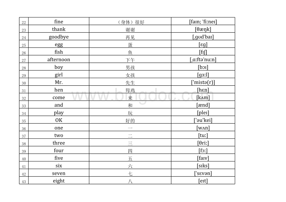 新版闽教版小学英语3-6年级全册英语单词(含音标).xls_第2页