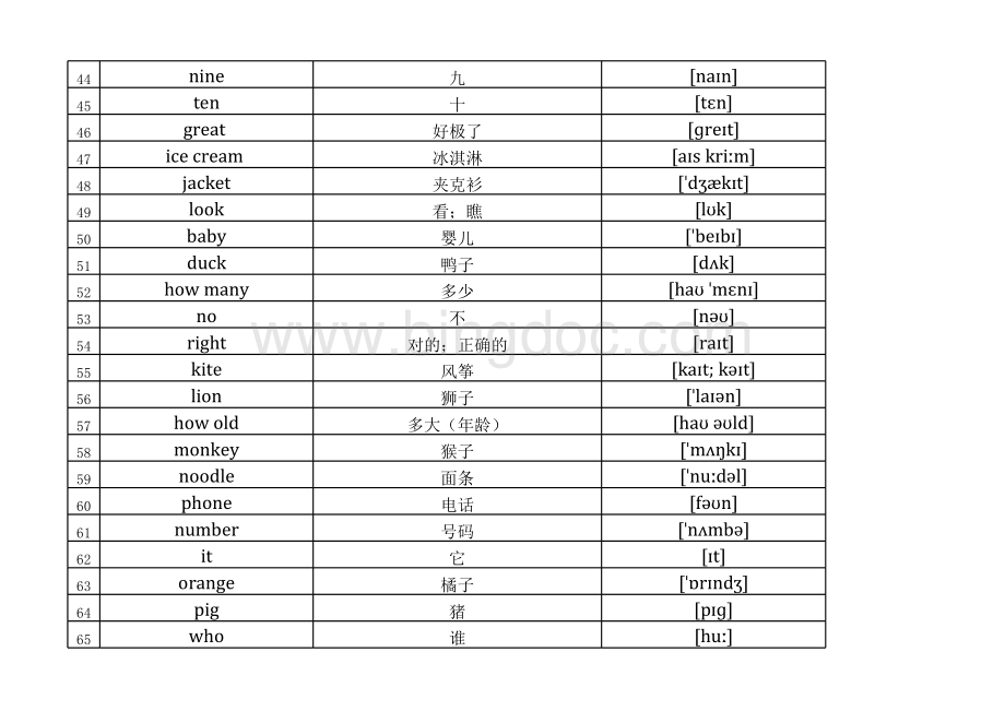 新版闽教版小学英语3-6年级全册英语单词(含音标).xls_第3页