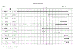 机电安装总进度计划横道图文档格式.doc