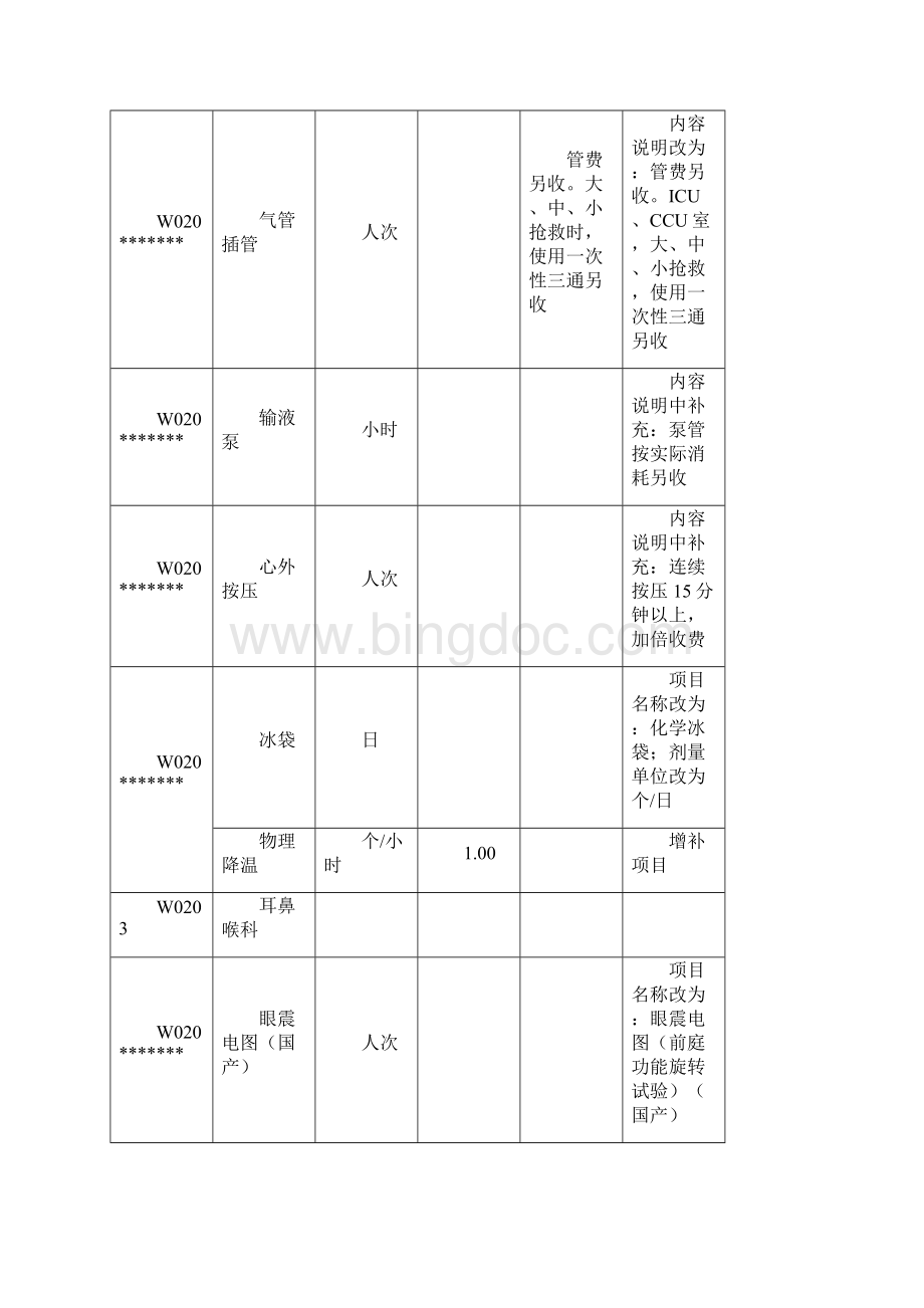 北京市统一医疗服务收费标准文档格式.docx_第3页