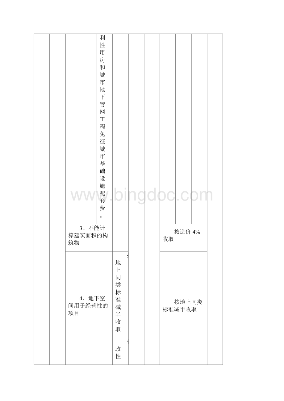 邵东县基本建设项目报建行政事业性收费政府基金和服务.docx_第3页